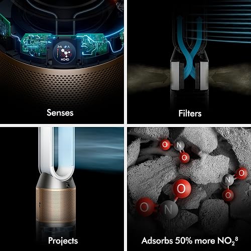 Dyson Purifier Humidify+Cool PH2 De-NOx​